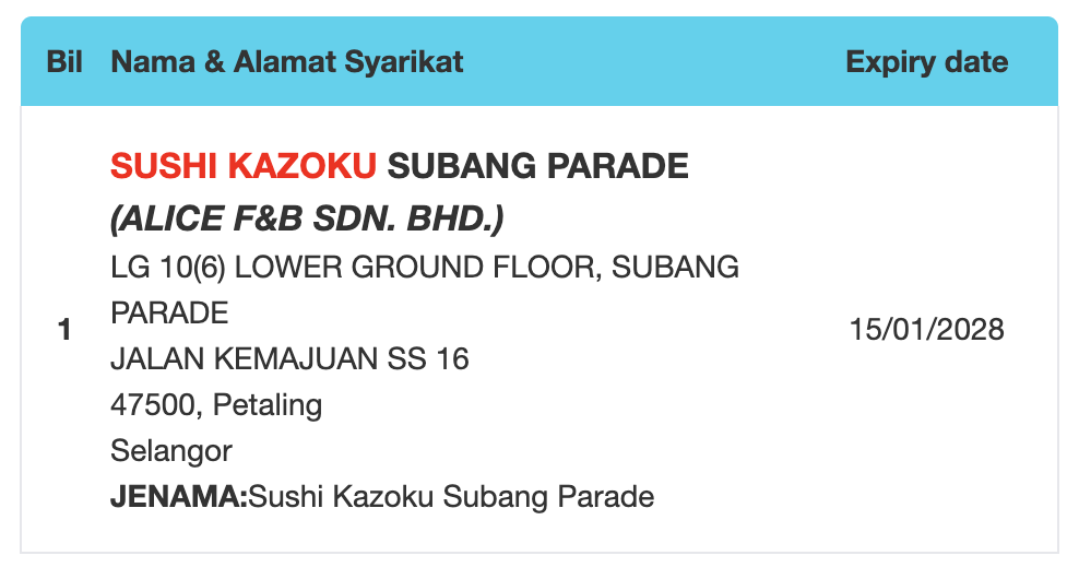 Halal certificate for Sushi Kazoku Subang Parade